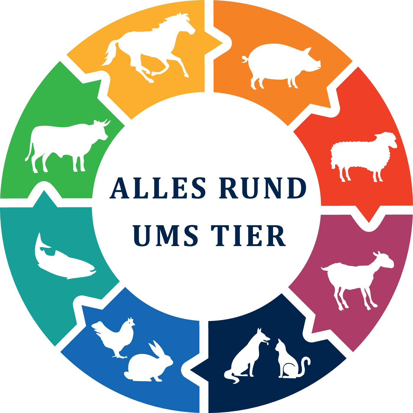 AGROM - Alles rund ums Tier, Hof Stall & Weide
